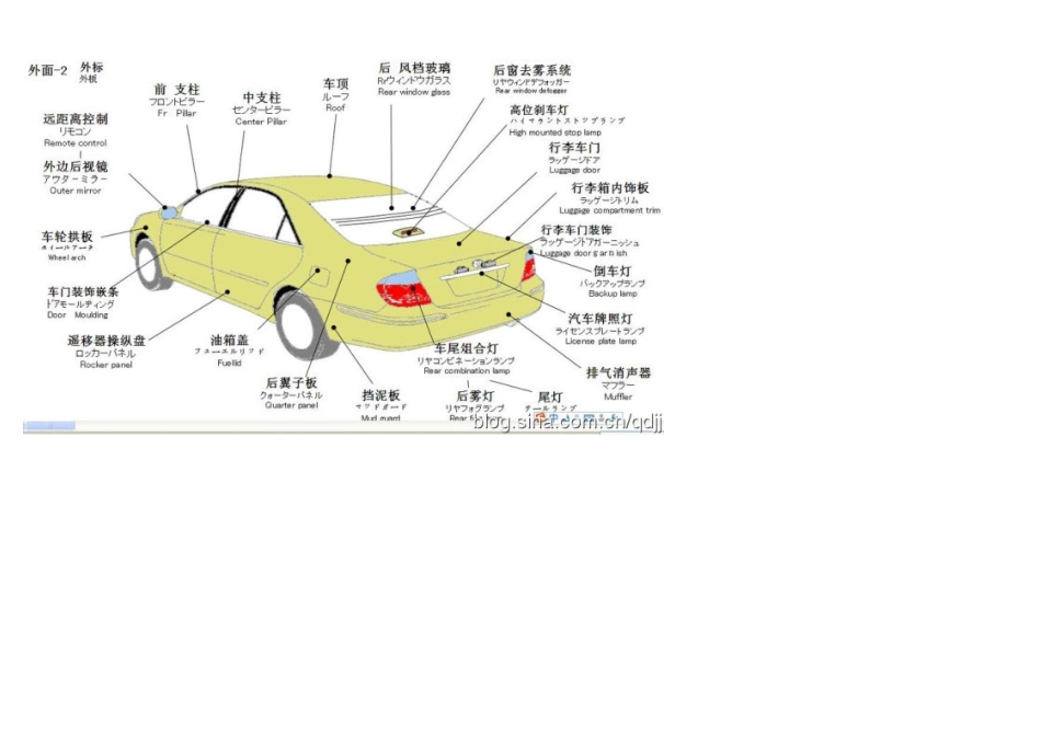 汽车4S店的秘密教程_第2页