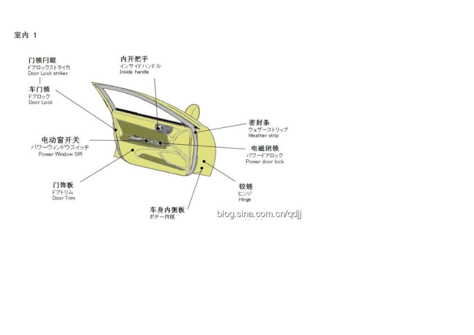 汽车4S店的秘密教程_第3页