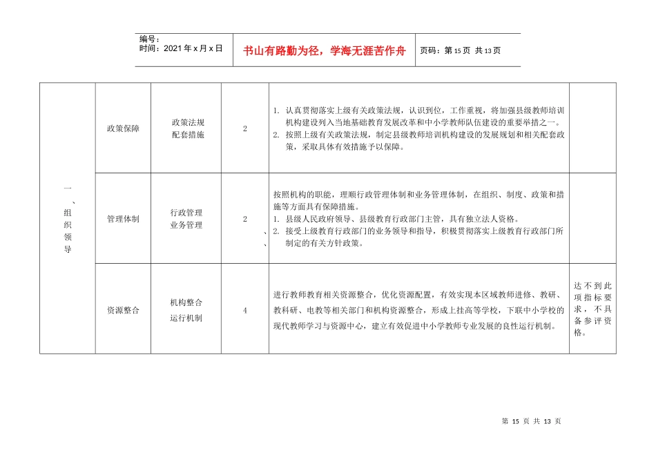 山东省省级示范性县级教师培训机构评估标准论述_第2页