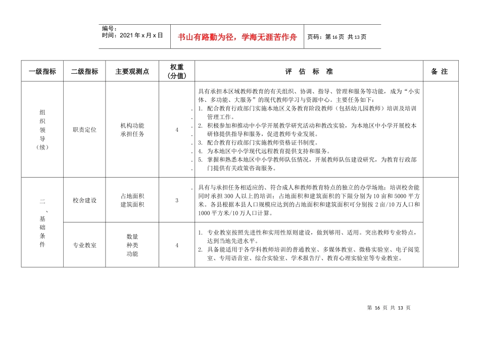 山东省省级示范性县级教师培训机构评估标准论述_第3页