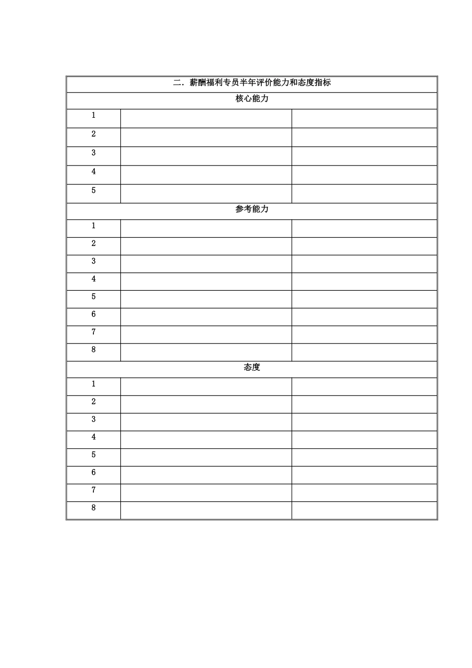 国安创想公司人事行政部薪酬福利专员岗位目标和考核指标说明书_第2页