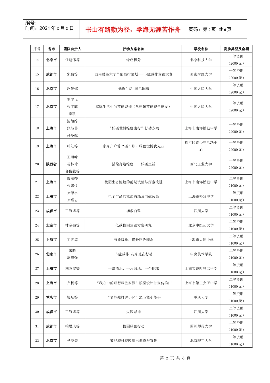 “千名青年环境友好使者”节能减排全民行动_第2页