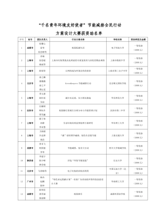 “千名青年环境友好使者”节能减排全民行动