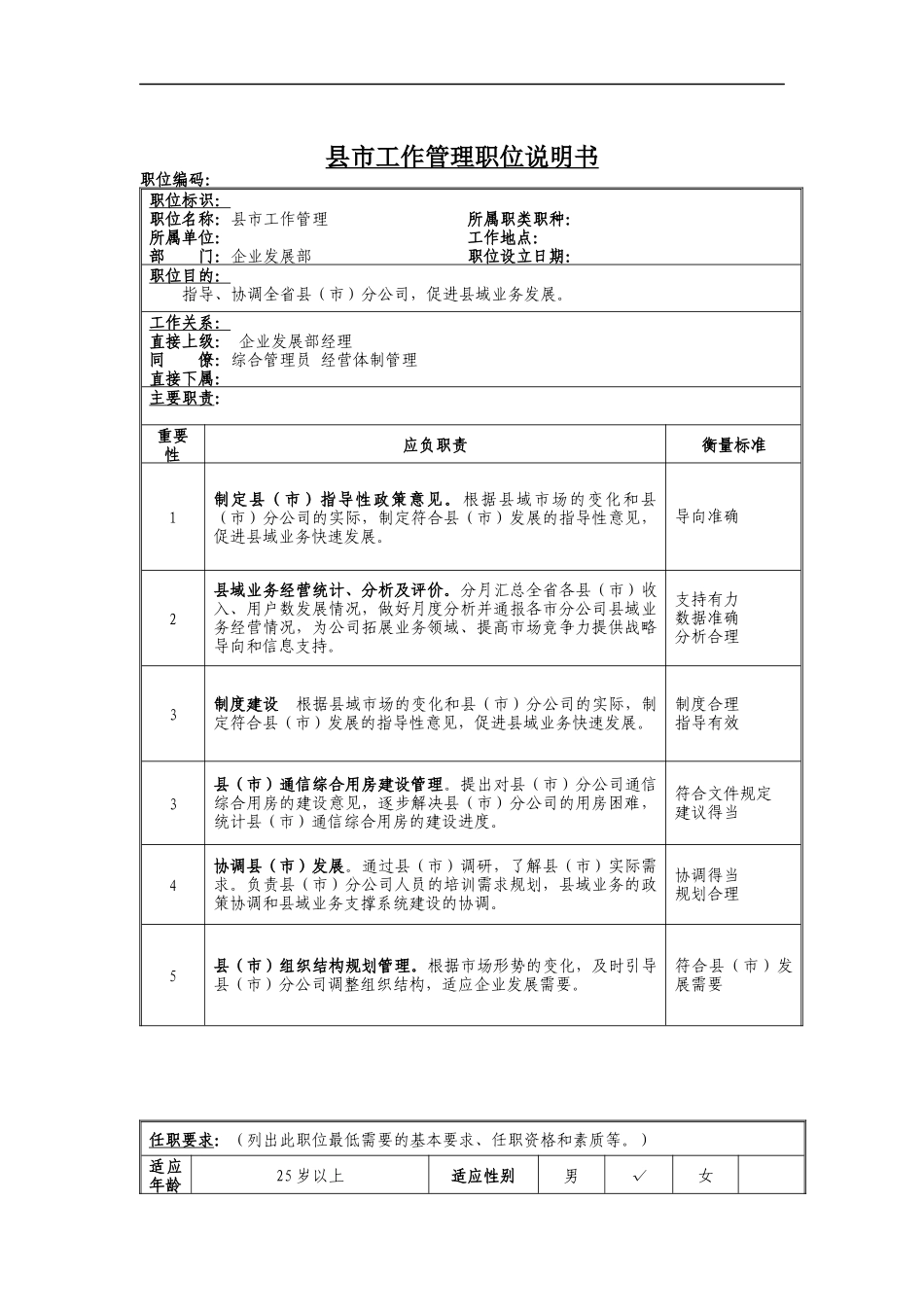县市工作管理岗位说明书_第1页