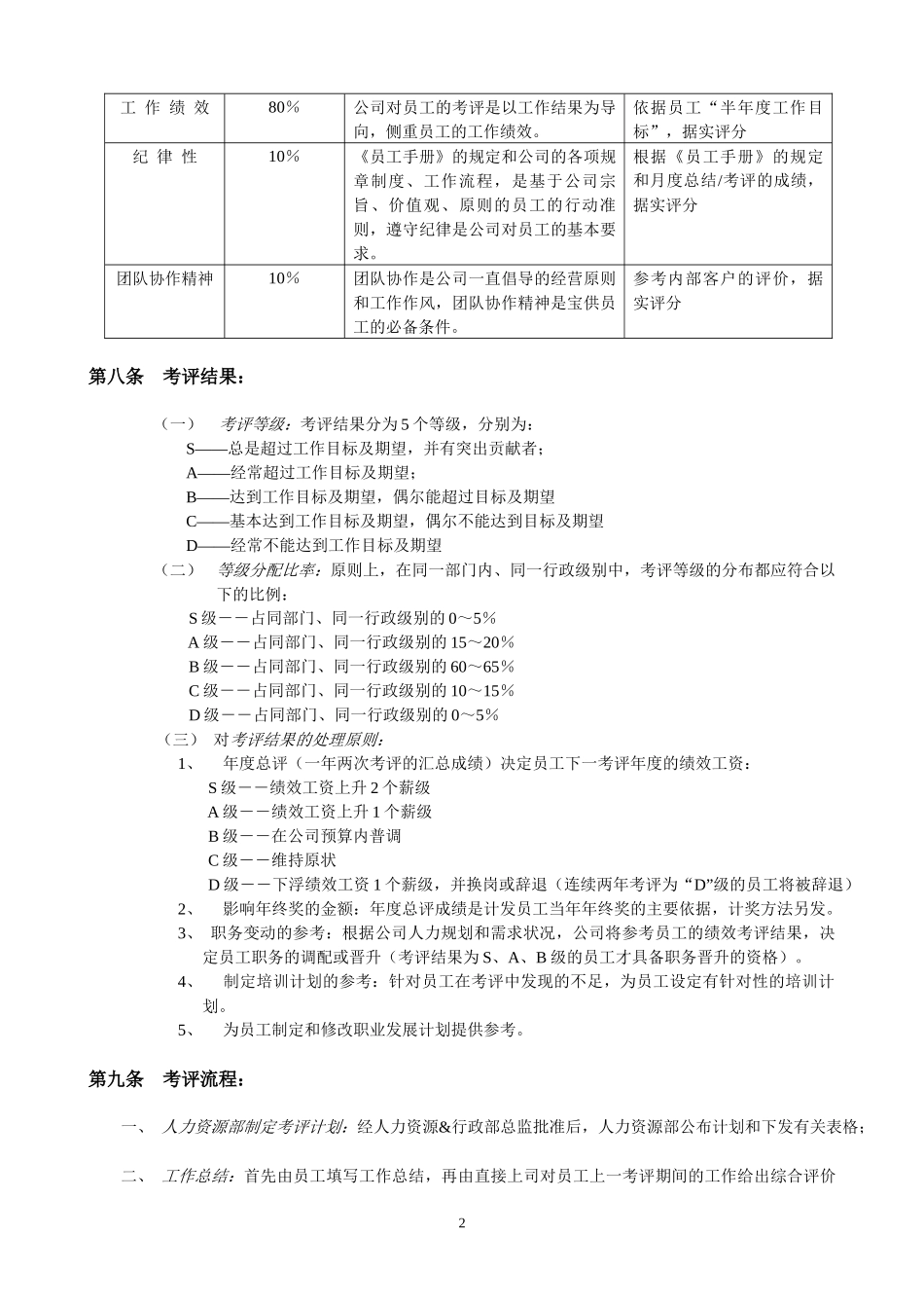 员工绩效考评与发展管理(1)_第2页