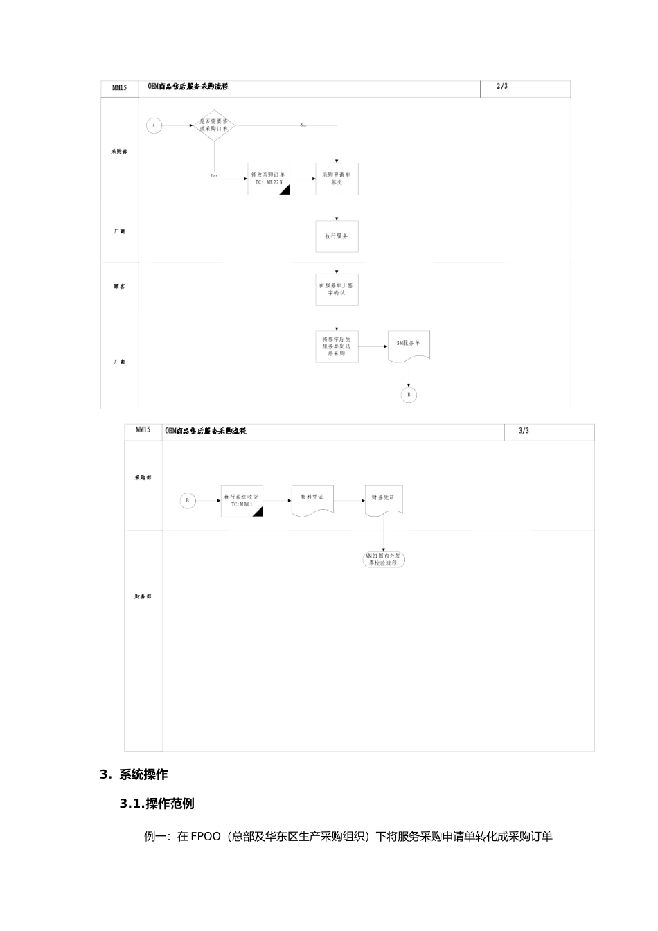 某企业售后服务采购流程分析_第2页