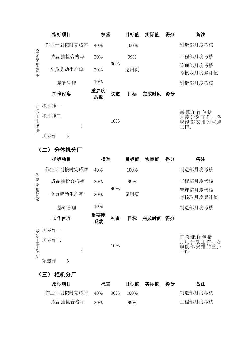 分厂月度工作绩效考核办法_第2页