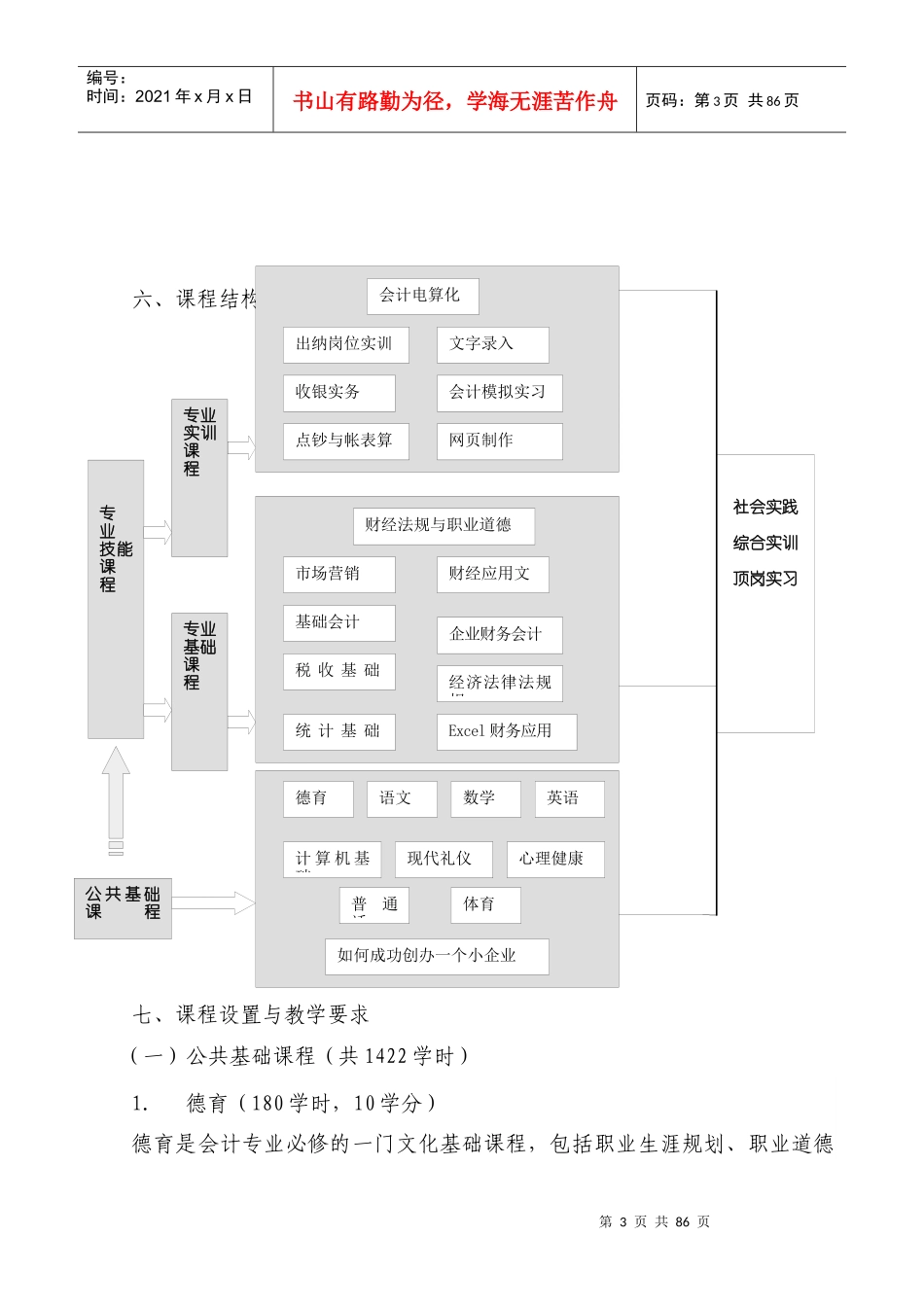 人力资源-2022XXXX115人才培养方案新_第3页