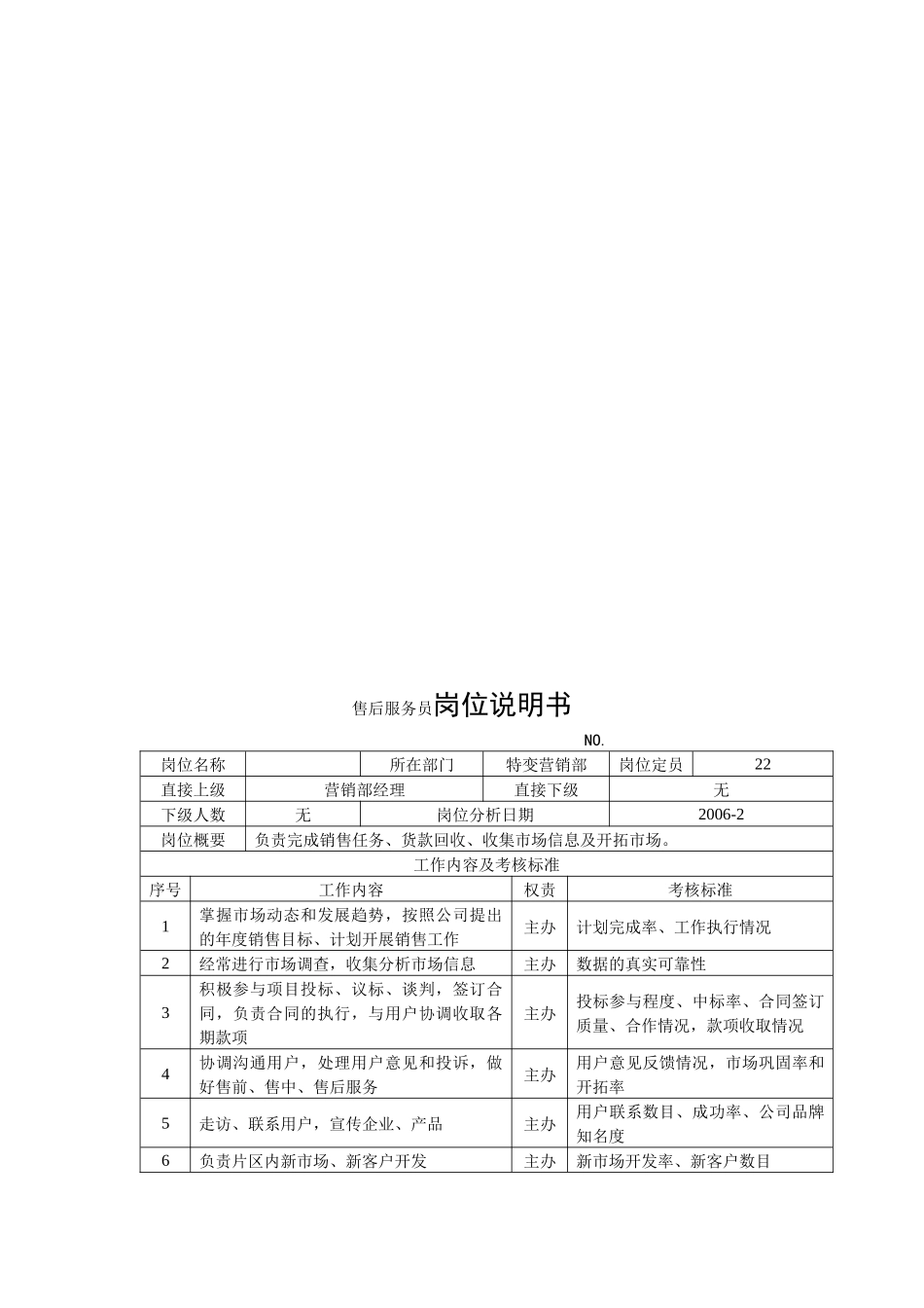 电力集团某大型电气配件企业售后服务员岗位说明书_第1页