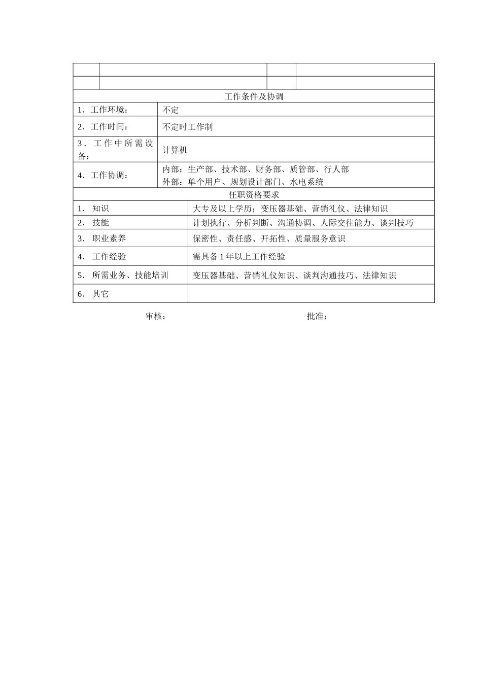电力集团某大型电气配件企业售后服务员岗位说明书_第2页