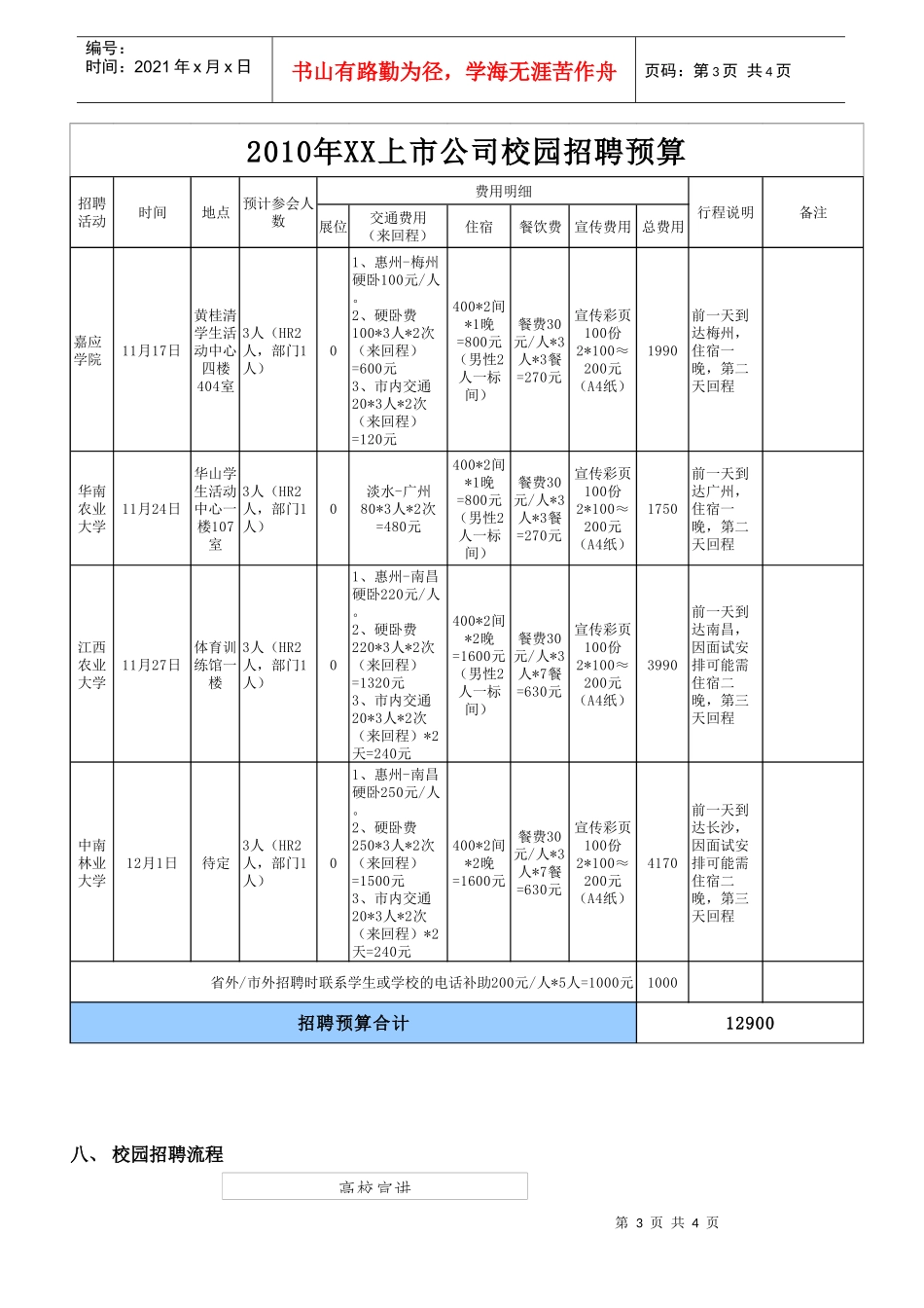 XX上市公司XXXX年冬季校园招聘方案_第3页