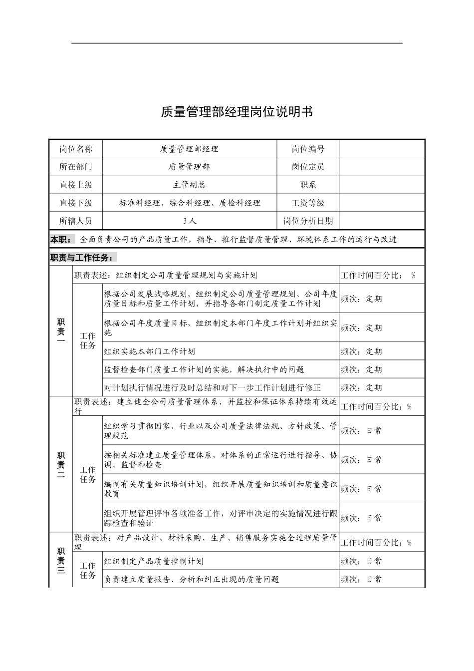 奥康集团质量管理部经理岗位说明书_第1页
