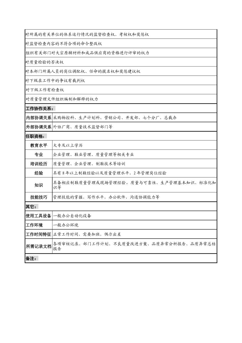 奥康集团质量管理部经理岗位说明书_第3页