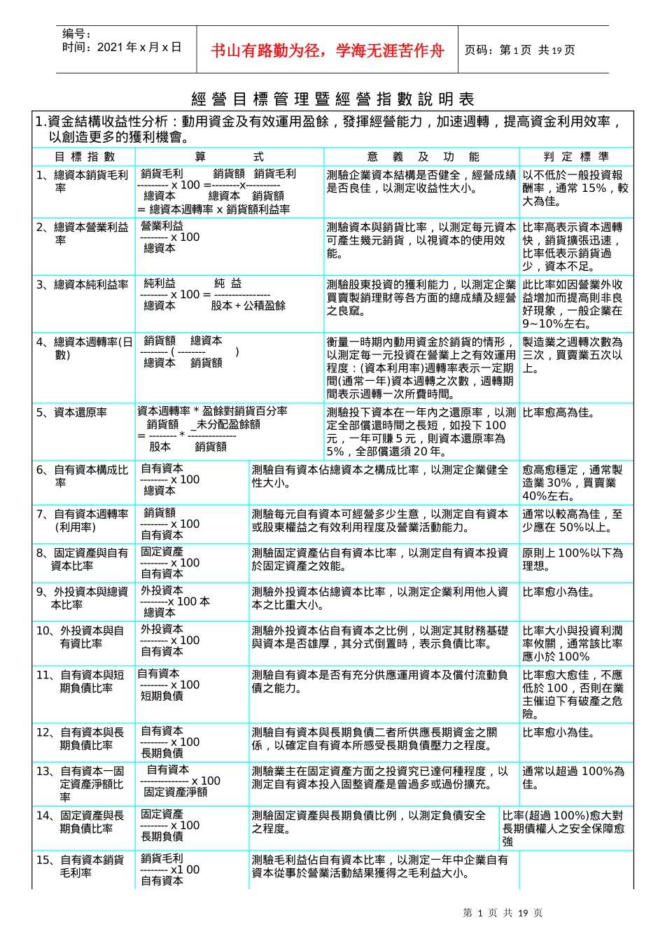 人力资源-2022KPI参考资料_第1页