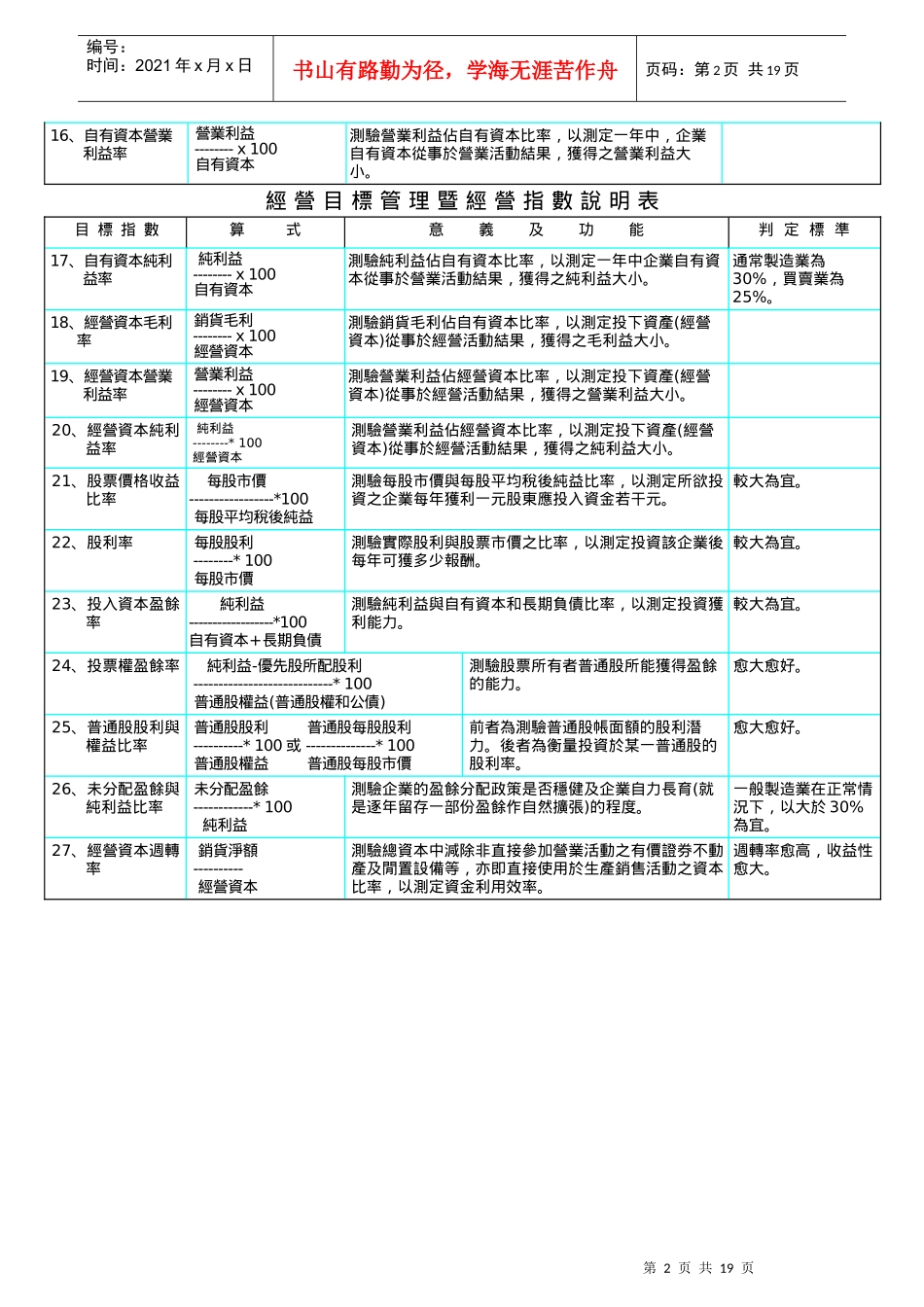 人力资源-2022KPI参考资料_第2页