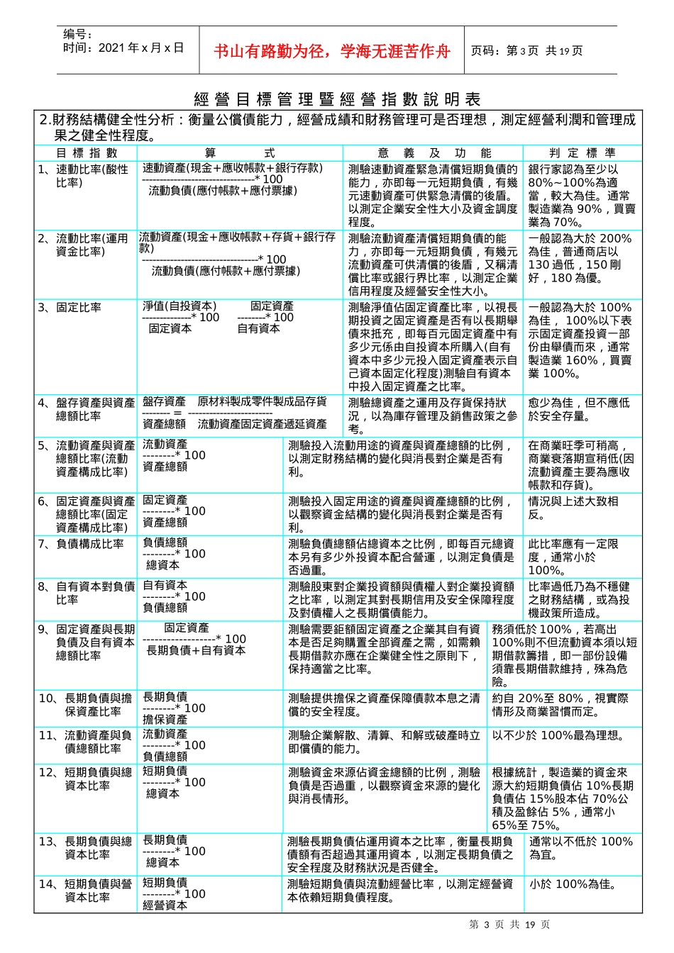 人力资源-2022KPI参考资料_第3页