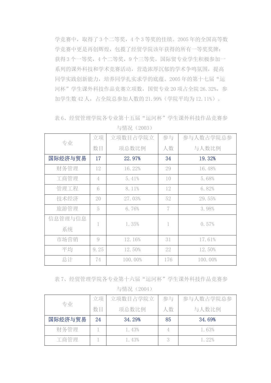 近三年国际经济与贸易专业建设的主要措施_第3页