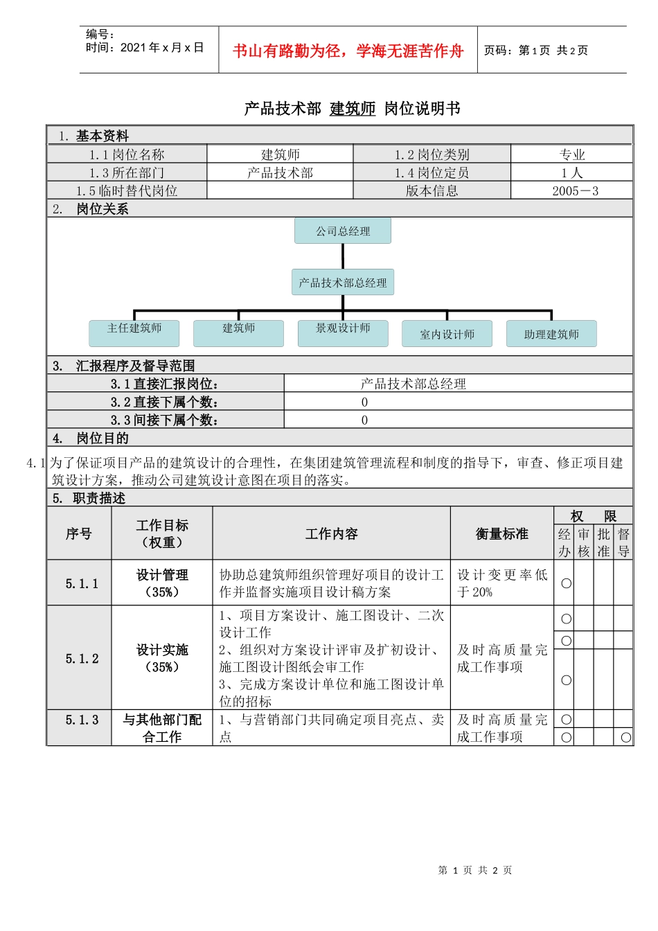 人力资源-20224建筑师岗位说明书_第1页