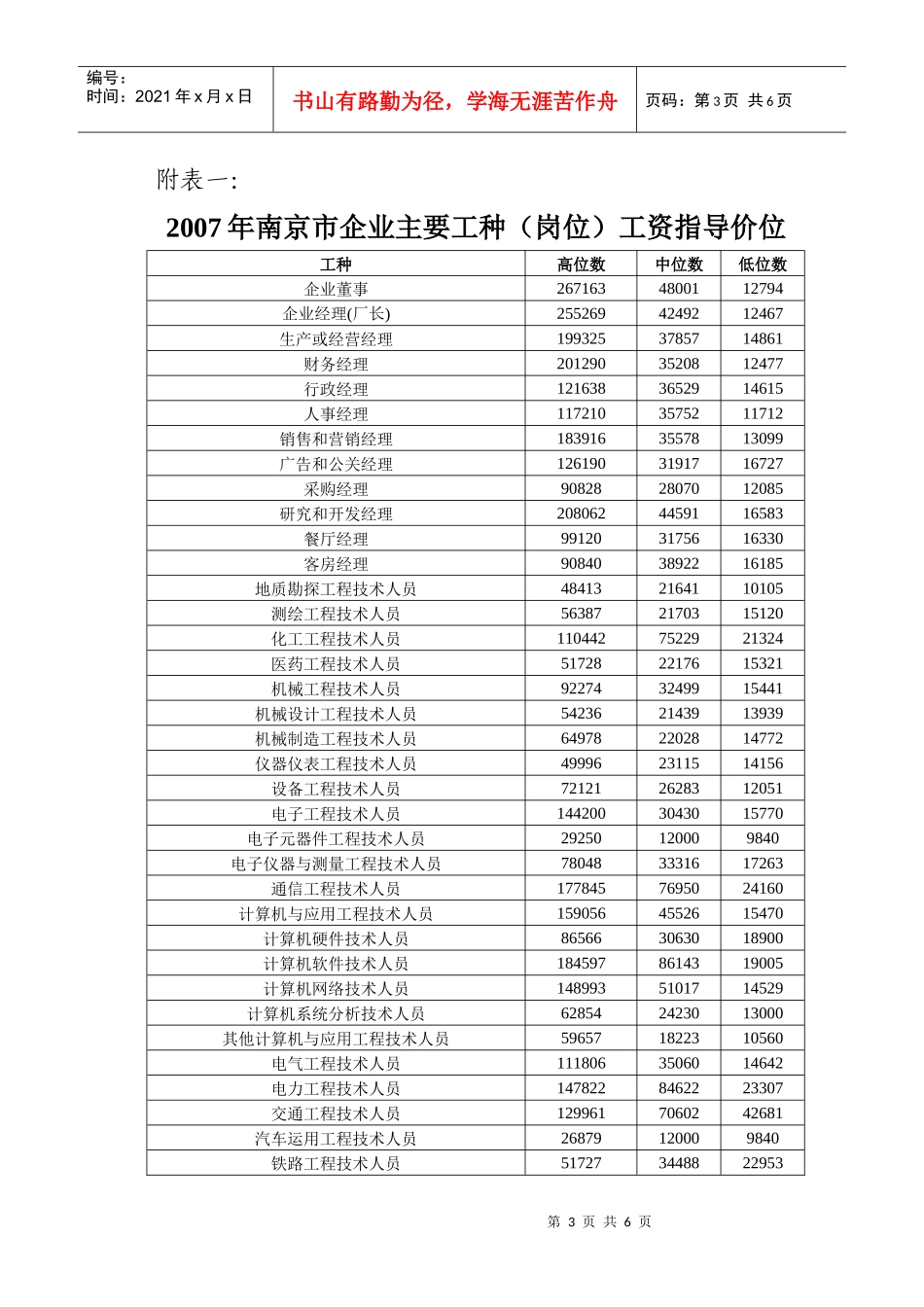分工种企业工资价位_第1页