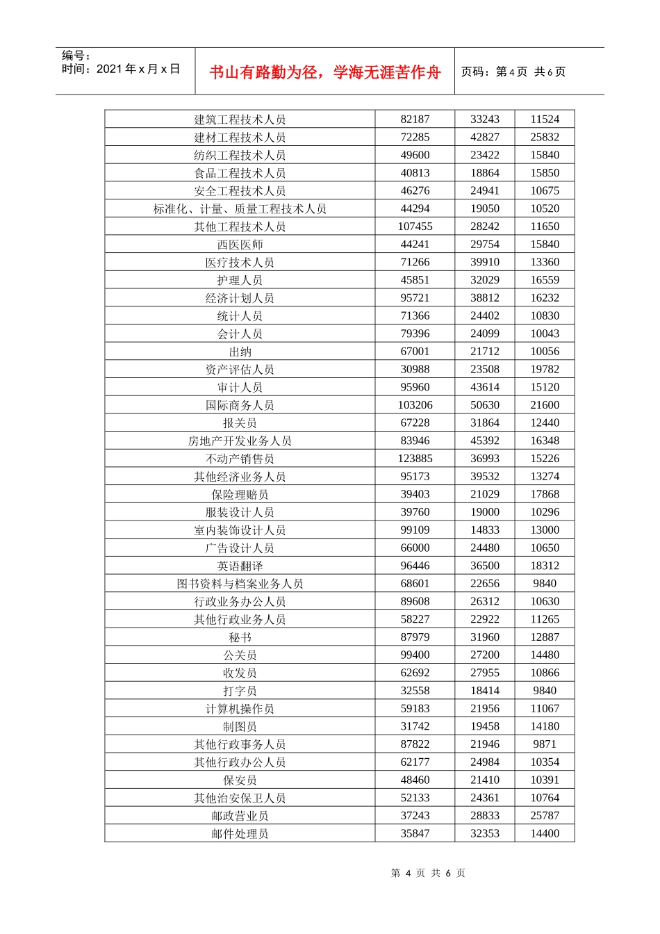 分工种企业工资价位_第2页