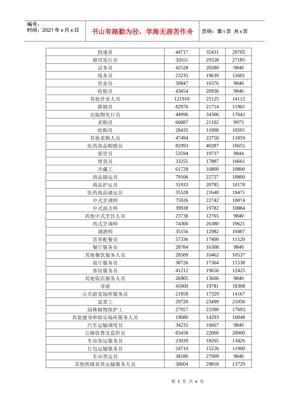 分工种企业工资价位_第3页