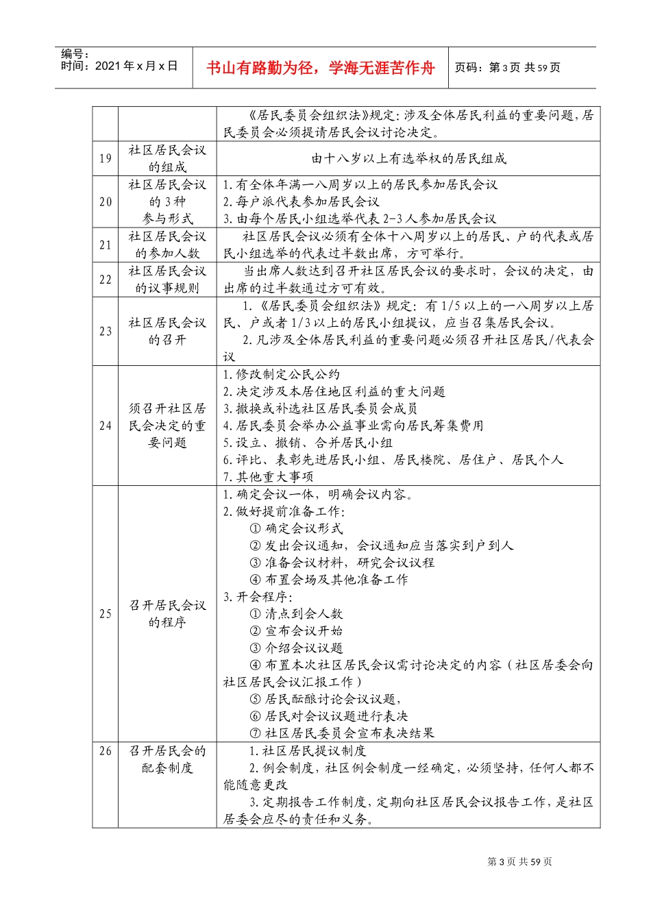 公开招聘城镇社区专职工作人员考试辅导课件_第3页