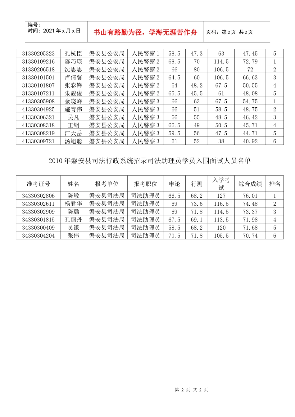XXXX年磐安县公安、司法系统招录人民警察(司法助理员)学员_第2页