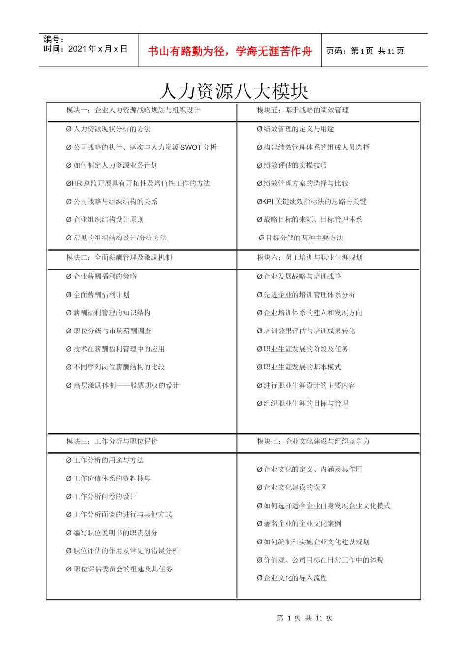 人力资源八大模块_第1页