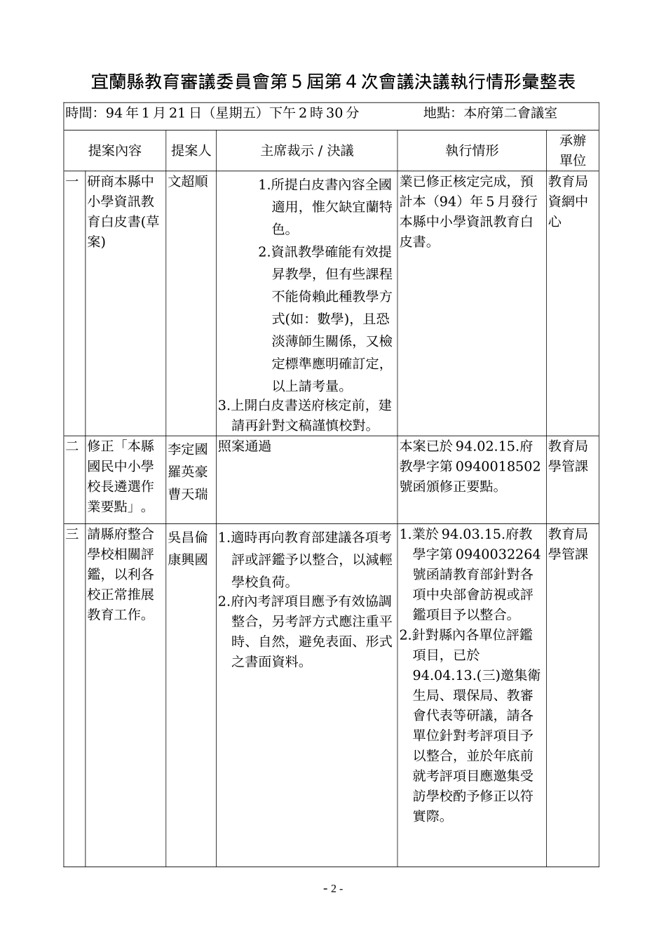 宜兰县教育审议委员会第六届第一次会议议程_第2页