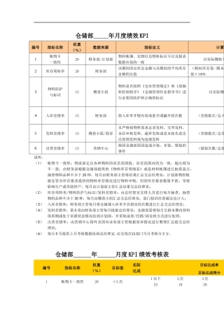 东莞爱兰特糖果有限公司绩效考核指标库(DOC 32页)