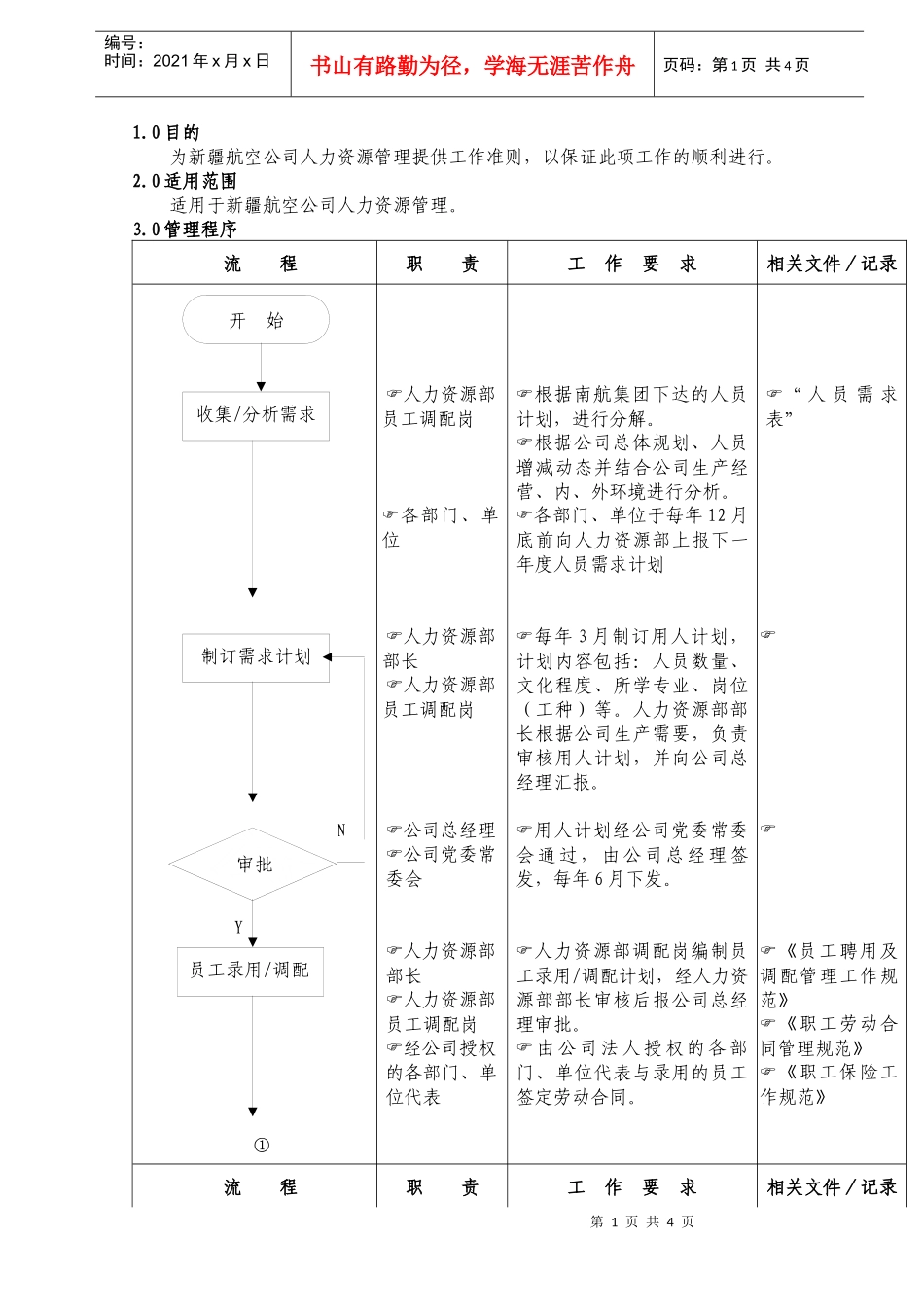 人力资源-202202-00人力资源管理(新）_第1页
