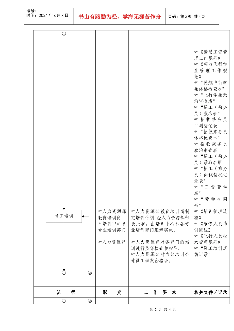 人力资源-202202-00人力资源管理(新）_第2页