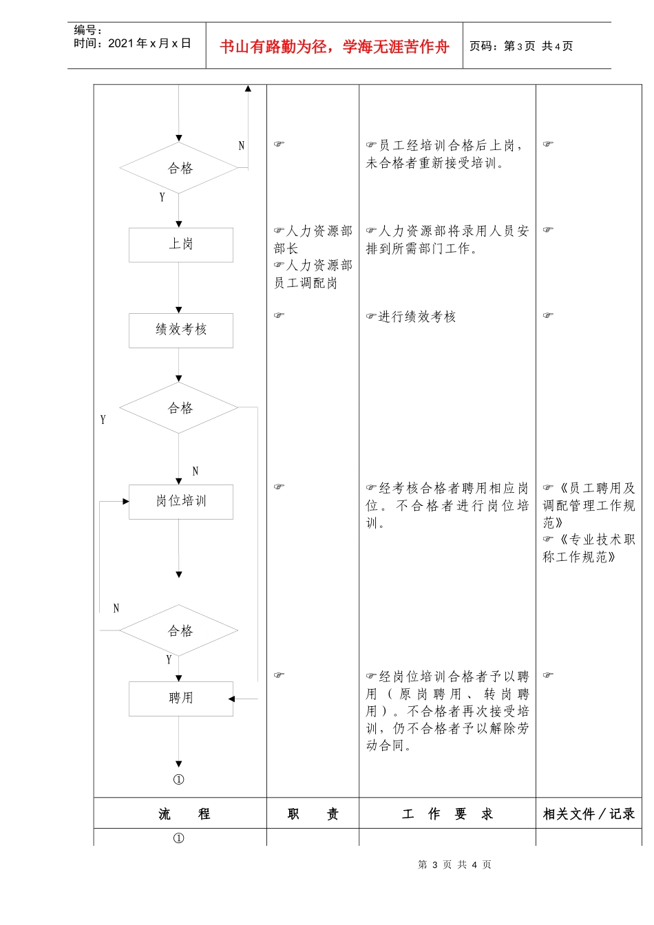人力资源-202202-00人力资源管理(新）_第3页