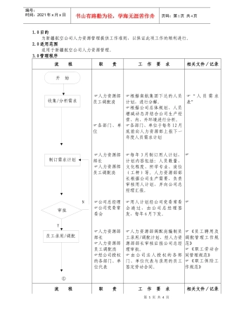 人力资源-202202-00人力资源管理(新）