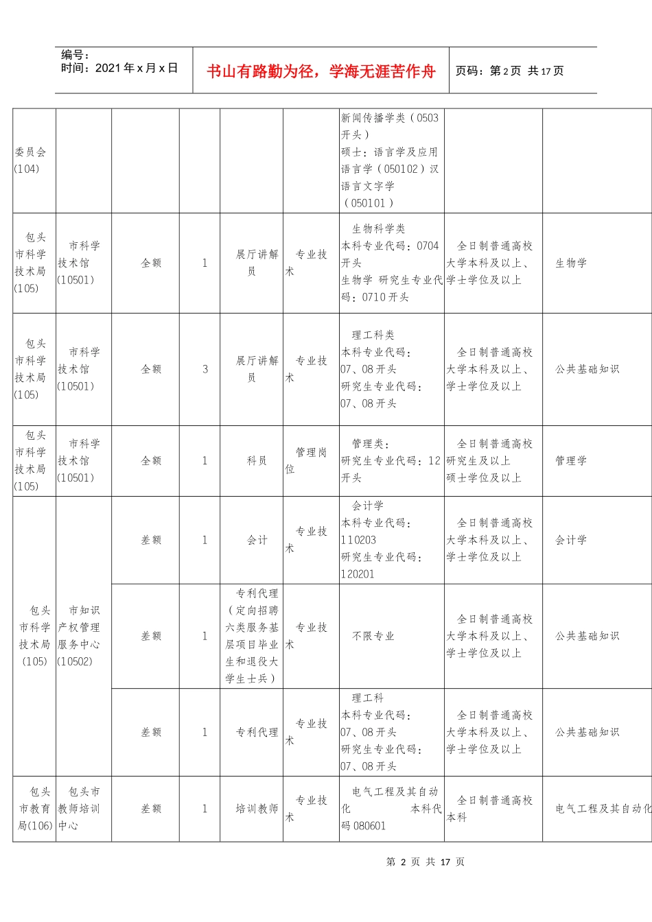 X年内蒙古包头市直-旗县区所属事业单位招考职位表_第2页