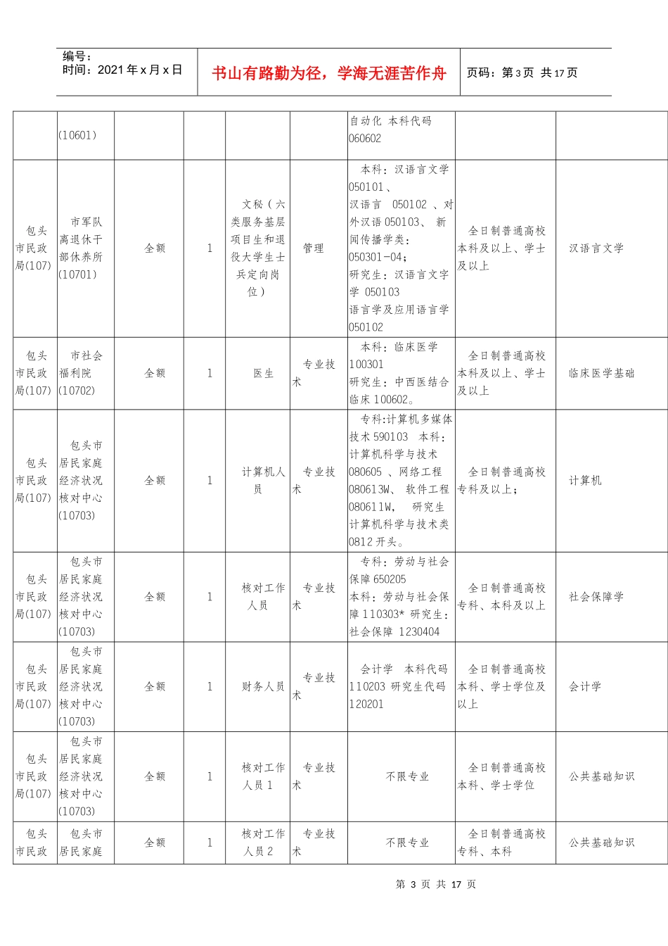 X年内蒙古包头市直-旗县区所属事业单位招考职位表_第3页