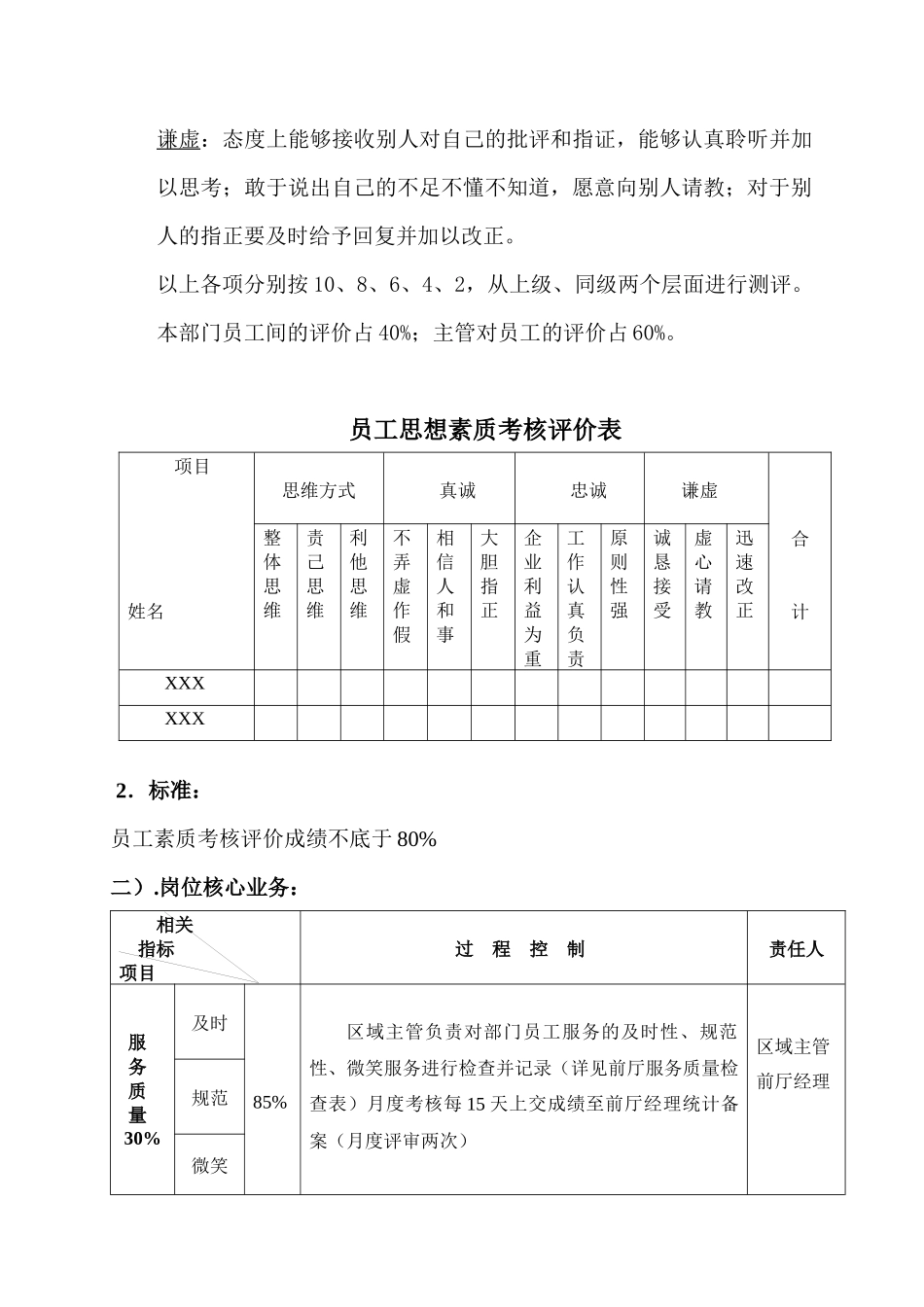 服务员绩效考核方案_第2页