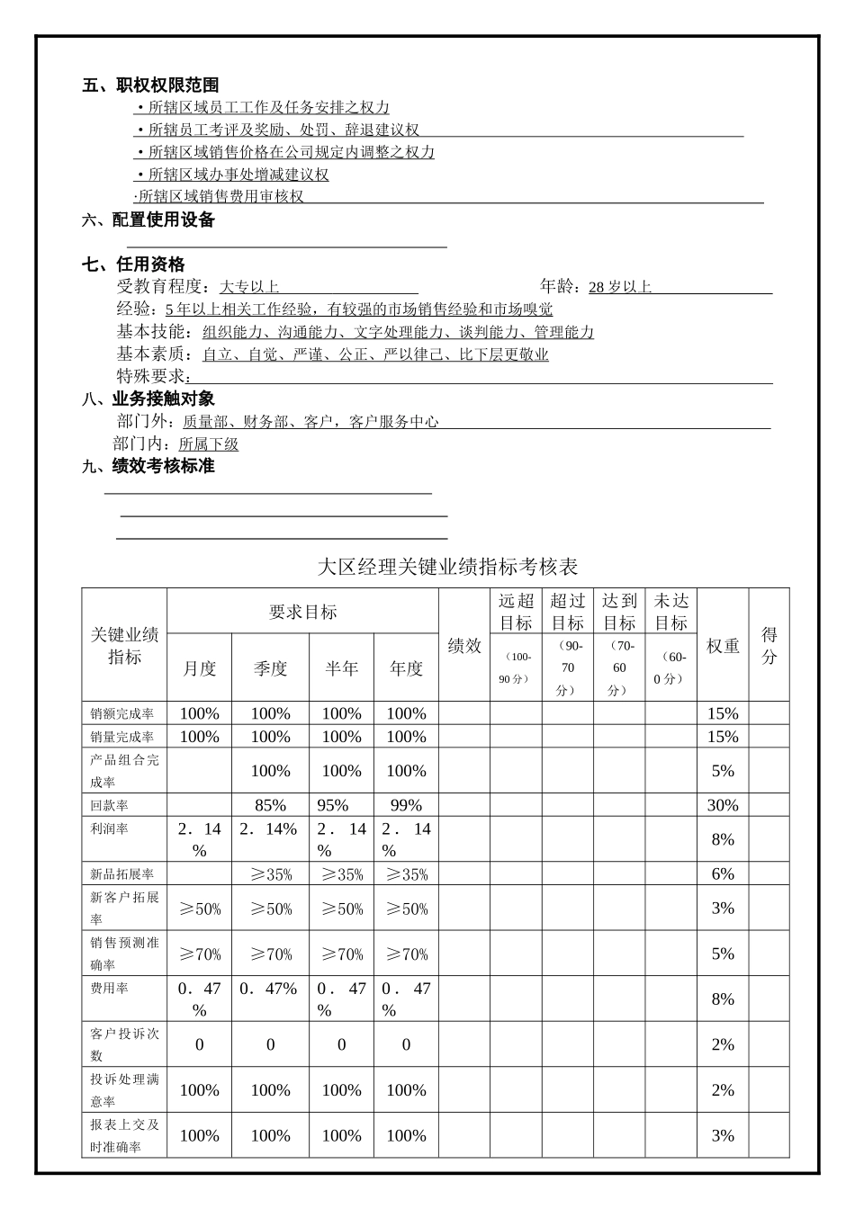 某销售公司大区经理岗位说明书与考核指标_第2页