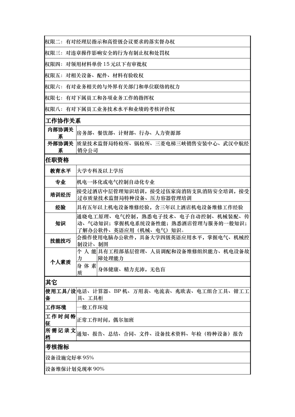 工程部机电工程师岗位说明书_第2页