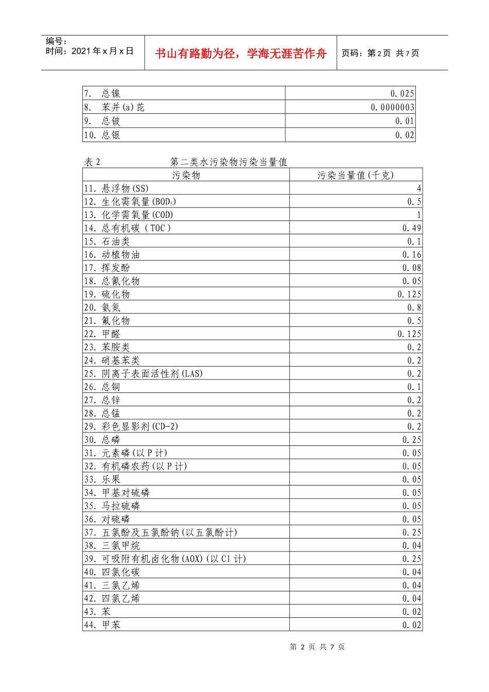 人力资源-202221排污费征收标准及计算方法_第2页