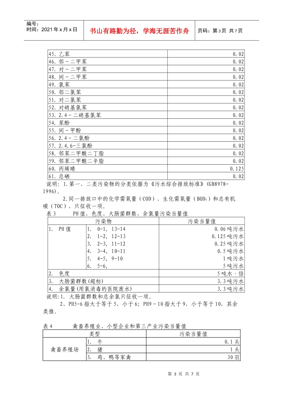 人力资源-202221排污费征收标准及计算方法_第3页