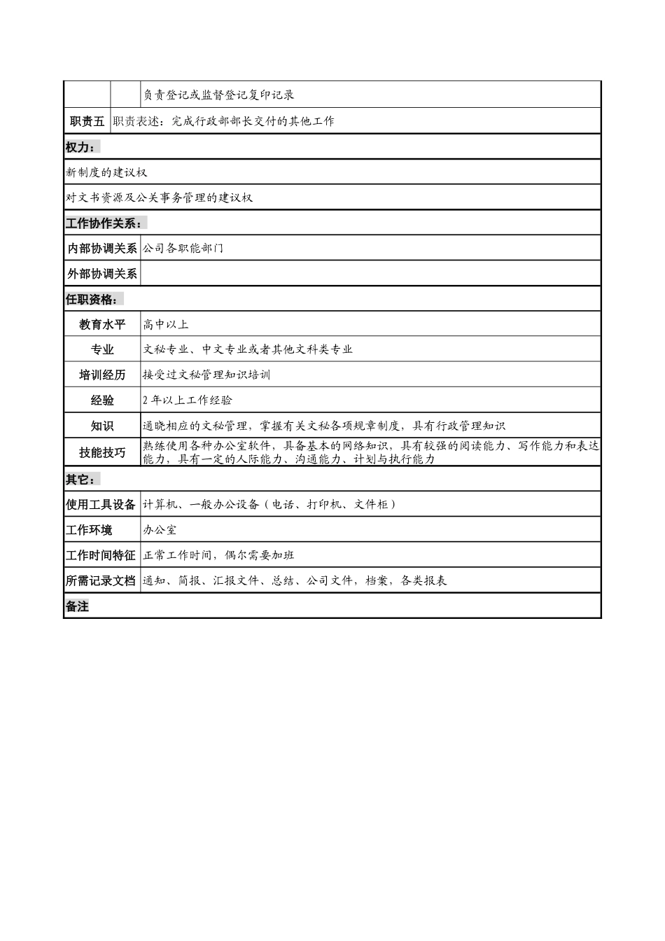 乾坤木业公司行政部综合文秘岗位说明书_第2页