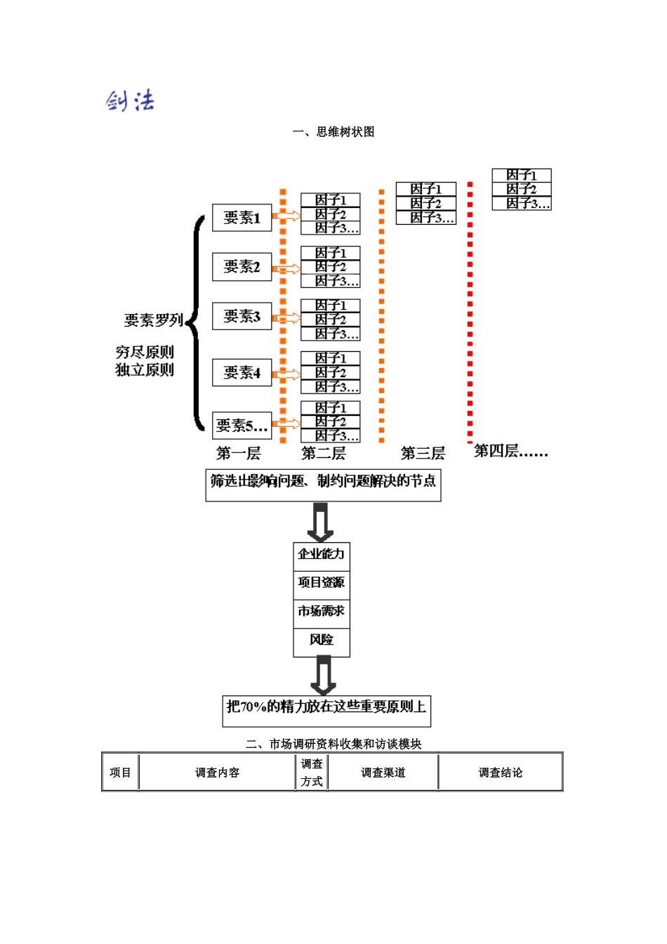 房地产项目市场调研的资料_第2页