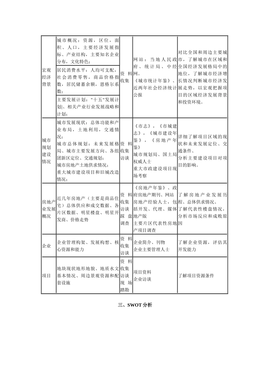 房地产项目市场调研的资料_第3页