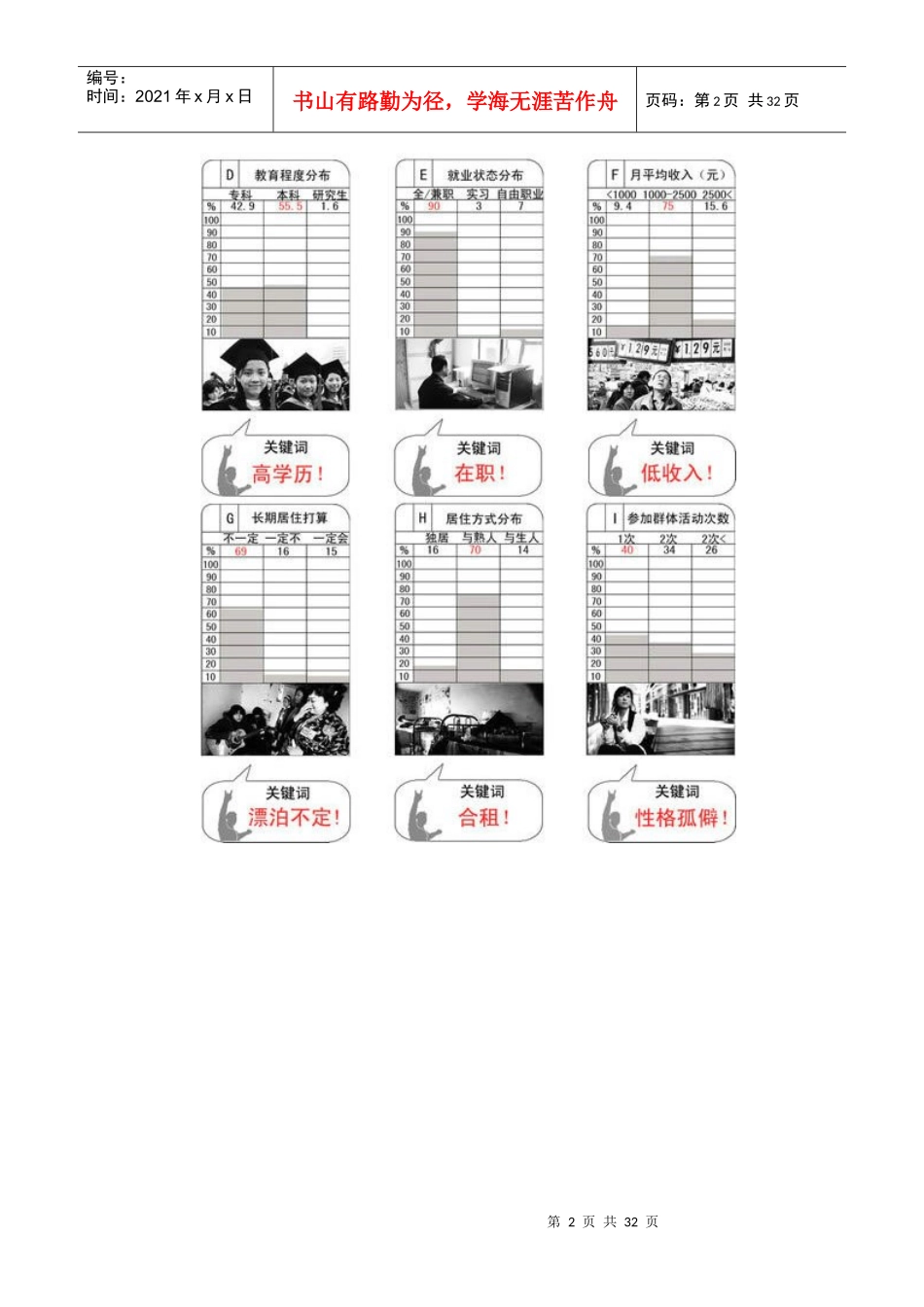 人力资源-2022BUS“SOHO”STOP__寄生于城市公交系统的蚁族创业站_第2页