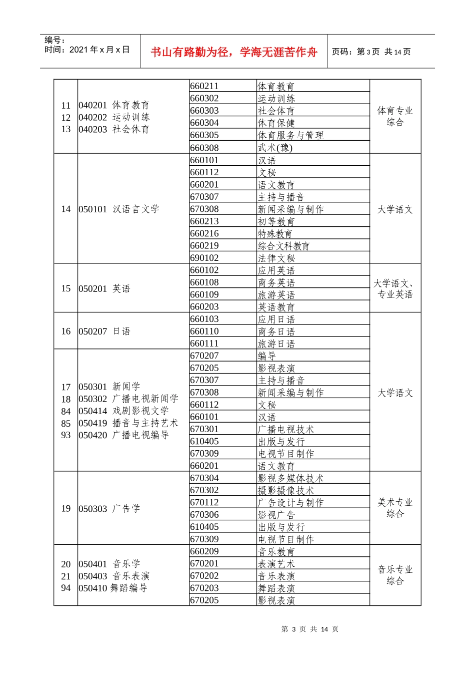XXXX年河南省选拔普通高等学校优秀专科毕业生进入本科阶段学习本_第3页