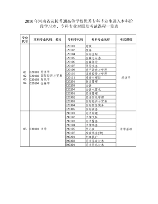 XXXX年河南省选拔普通高等学校优秀专科毕业生进入本科阶段学习本
