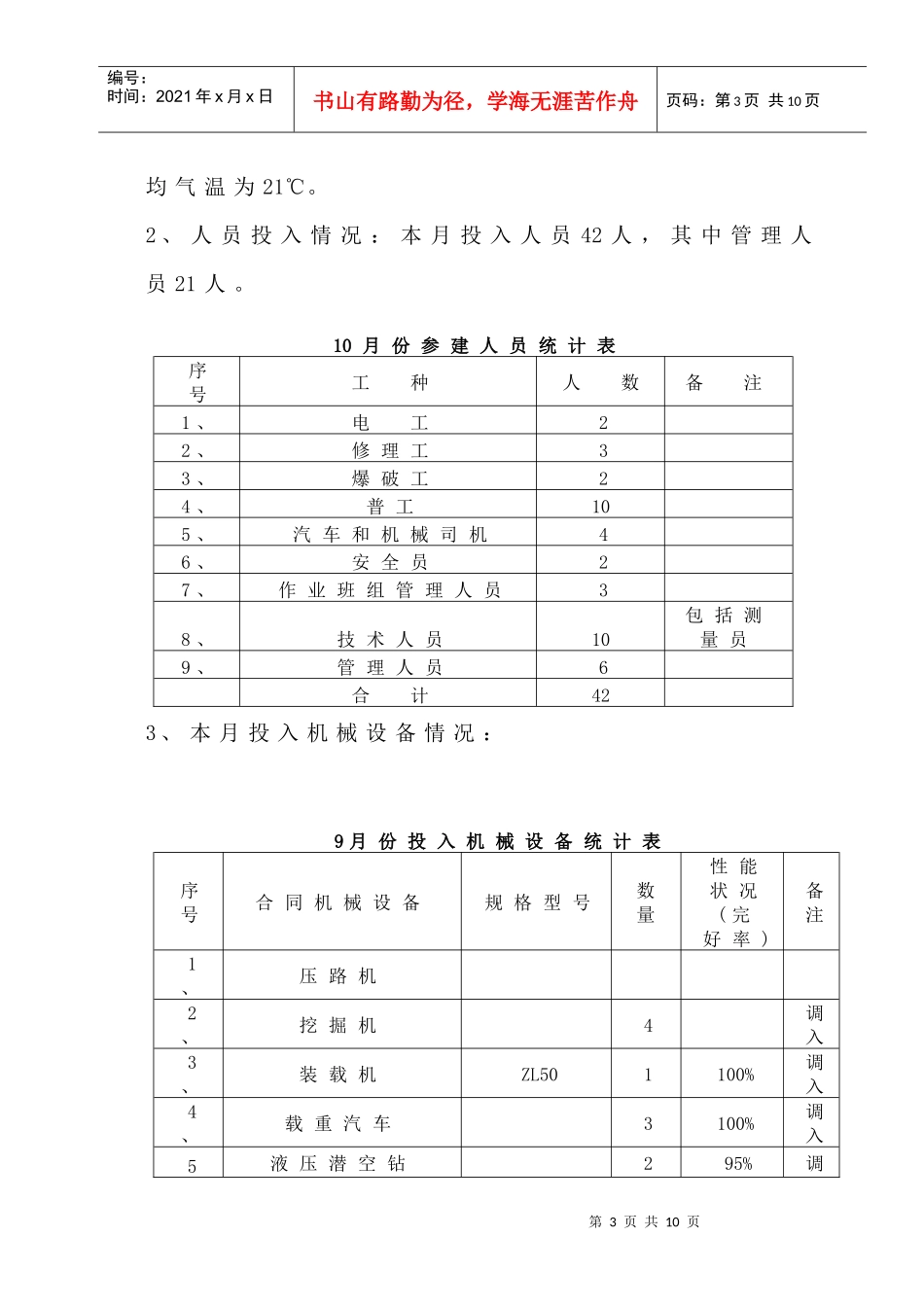 人力资源-202210月份施工汇报材料_第3页