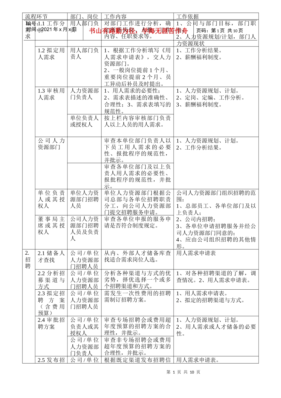 企业完整招聘流程图_第1页