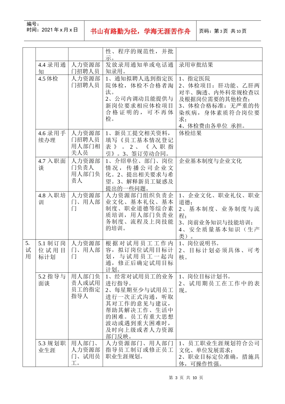 企业完整招聘流程图_第3页